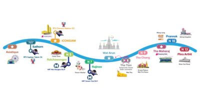 Bangkok: Chao Phraya River Hop-on Hop-off Boat - Boarding Reality: Finding the Right Pier and Getting on Quickly
