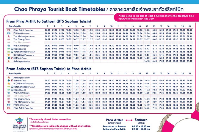 CTB Unlimited Hop CHAO PHRAYA RIVER: All Day River Pass - Boarding points and getting oriented fast (Sathorn to the rest)