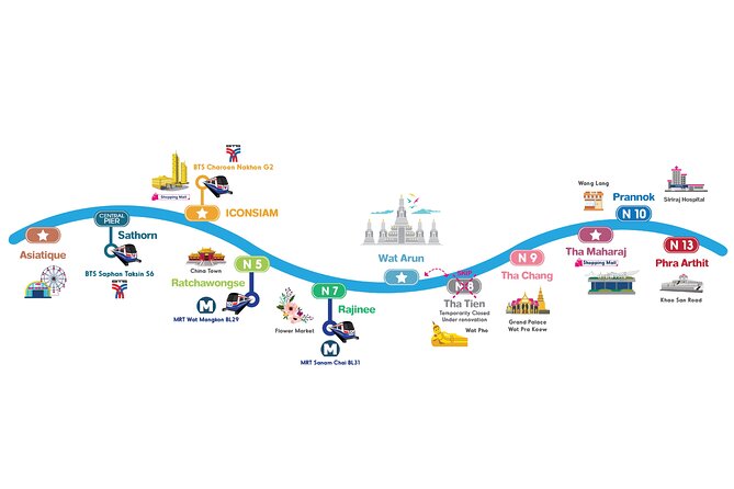 CTB Unlimited Hop CHAO PHRAYA RIVER: All Day River Pass - Stop 3: Chinatown via Ratchawongse Pier for street food energy